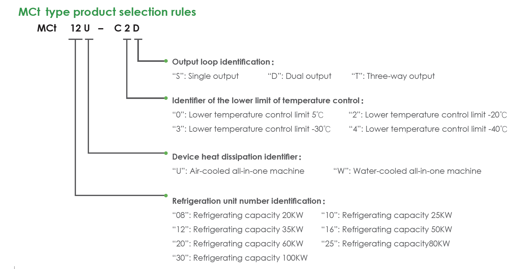Sơ đồ nguyên lý hoạt động và giao tiếp thông minh của hệ thống WIIP