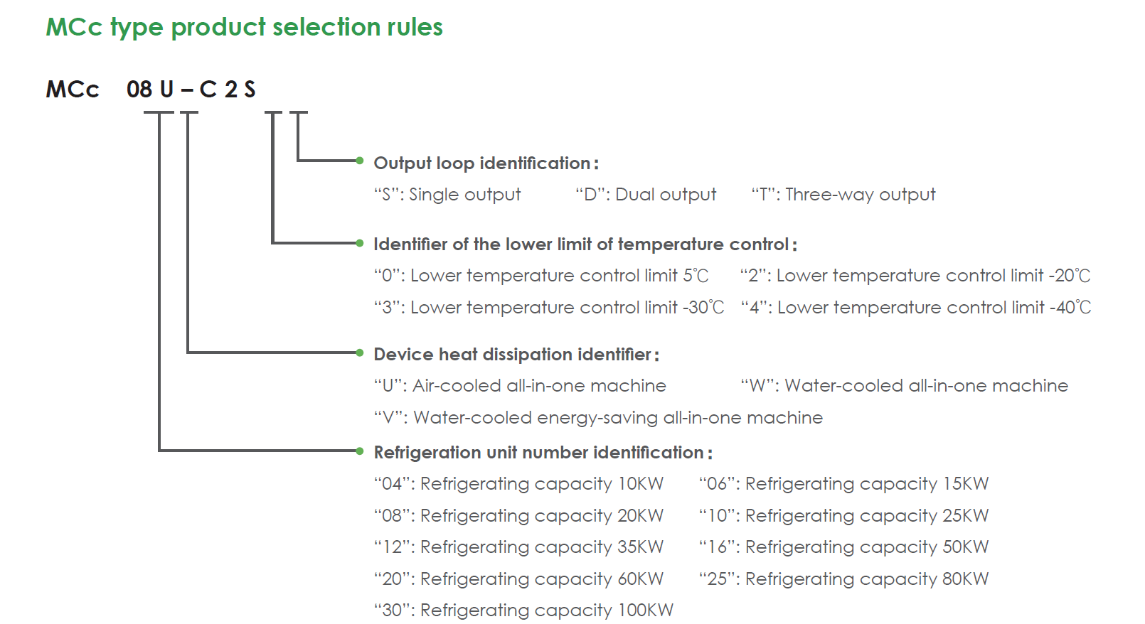 Sơ đồ nguyên lý hệ thống làm mát trực tiếp MCc Direct Cooling WIIP